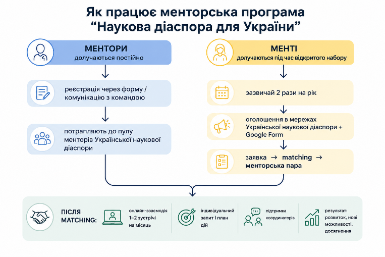 Як працює менторська програма — схема